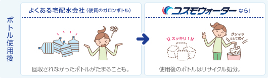 コスモウォーターなら使い終わったボトルも簡単に片付く