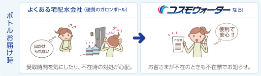 コスモウォーターなら便利で安心