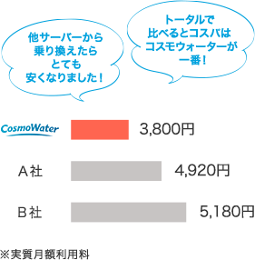 横浜宅配水・コスモウォーター選ばれる理由1