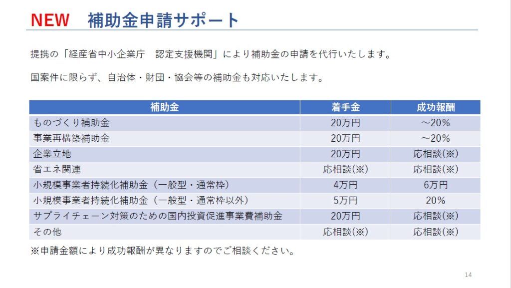 補助金申請サポート