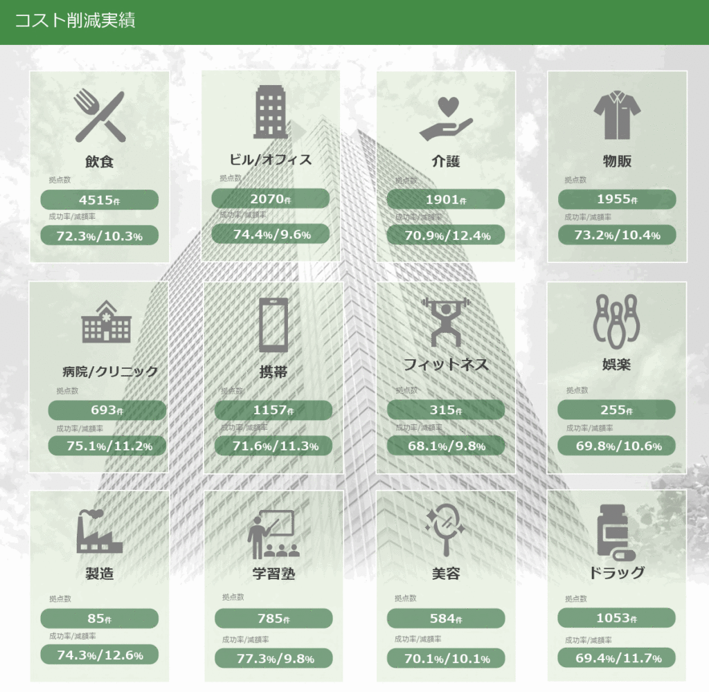 家賃削減・賃料訂正化実績