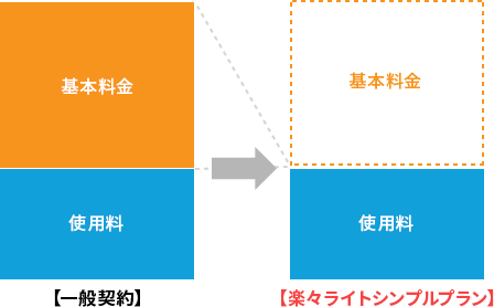 電気料金基本料金0円プラン